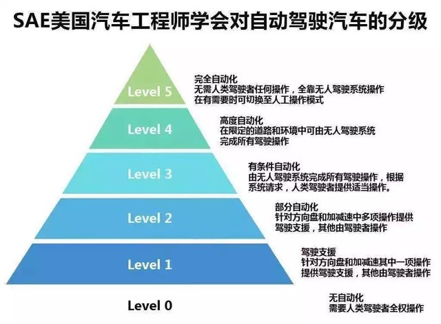 再蹈特斯拉覆辙 “蔚来们”的辅助驾驶怎么了？ 