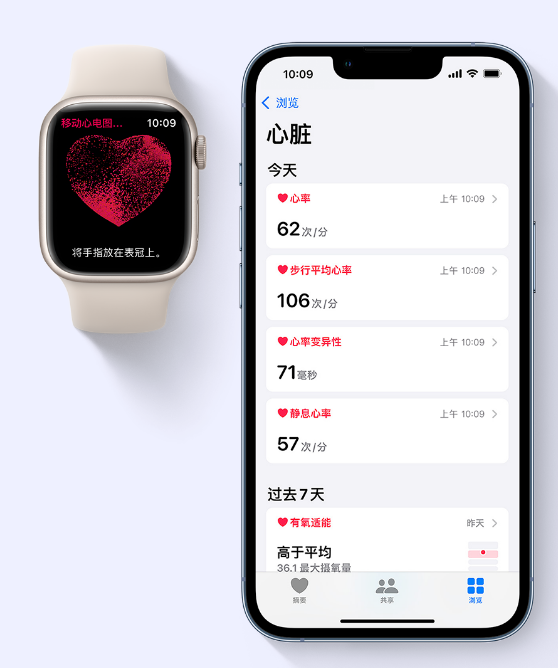 苹果官宣 Apple Watch 心电图 ECG 功能，详细的使用方法来了