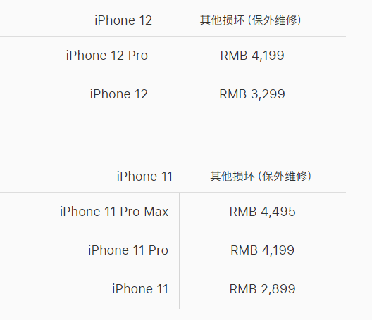 苹果 iPhone 12 官方维修价格是多少？