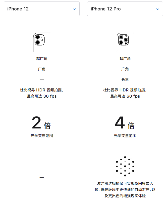 苹果 iPhone 12 与 iPhone 12 Pro 选哪款？有什么差别？