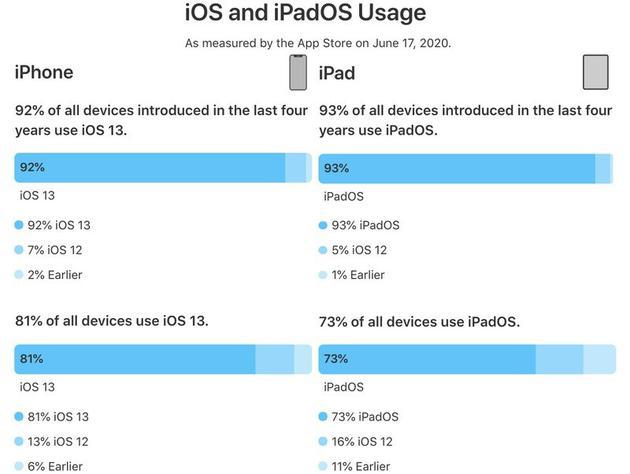 WWDC20就在今晚，这些功能你最期待哪个？