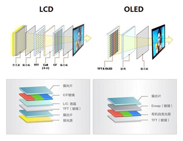 iPhone 11 Pro 屏幕采用的 PWM 调光方式是什么意思？