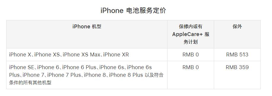 苹果新举措严防第三方更换 iPhone 电池，具体有哪些影响？