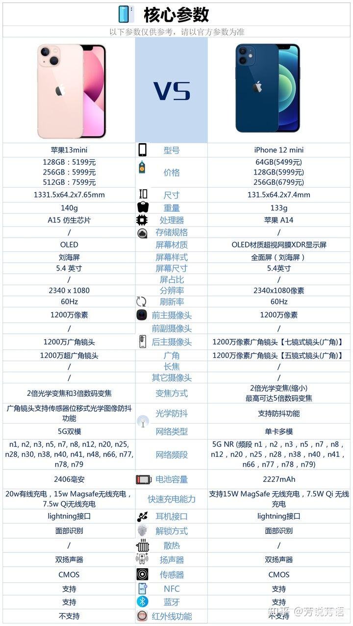 iphone mini12和mini13的区别