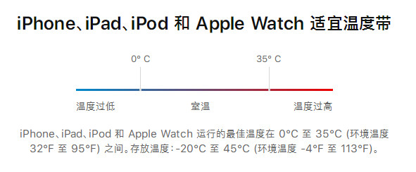 iPhone 充电停在 80% 是什么原因，如何解决？