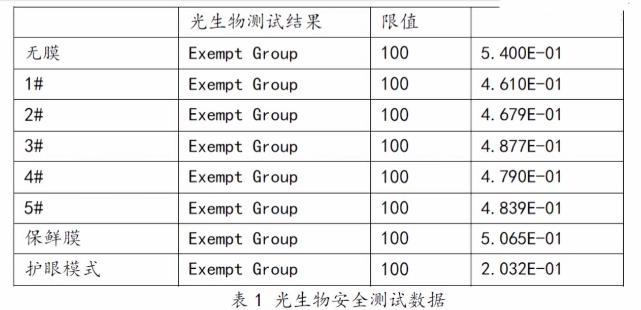 为 iPhone 贴「防蓝光贴膜」有效果吗？手机蓝光对人眼伤害有多大？