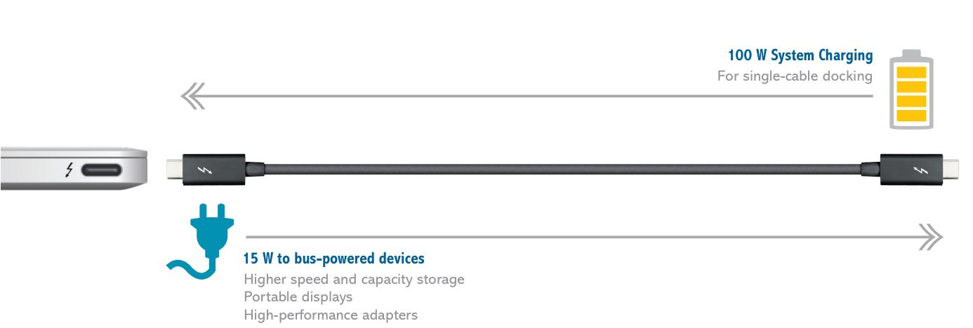 MacBook 笔记本可以直接为 iPhone 进行快充吗？