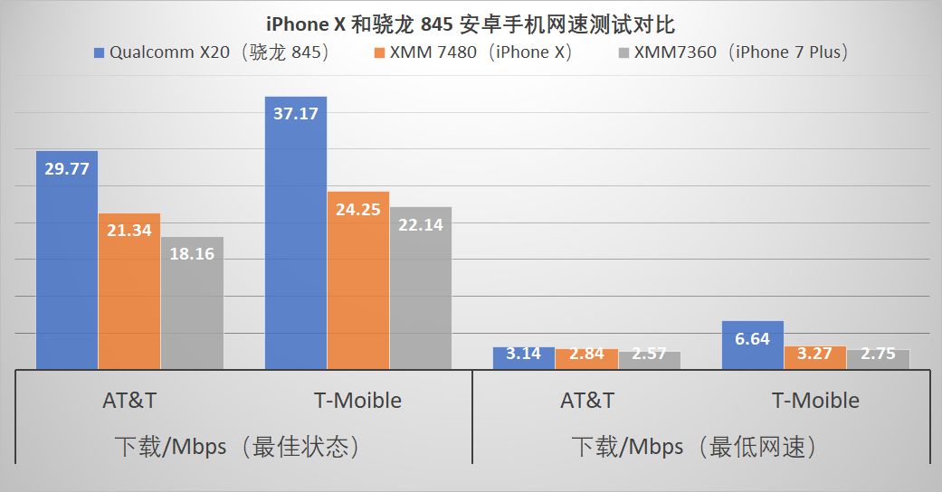 2019 款 iPhone 还继续使用英特尔基带吗？信号怎么样？