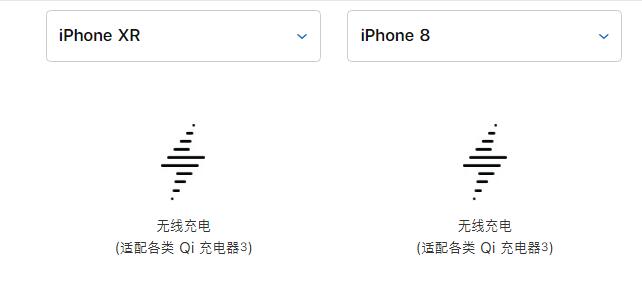 哪些 iPhone 机型支持无线充电，如何选购无线充电器？