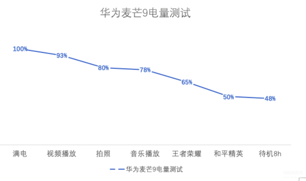 麦芒9深度评测