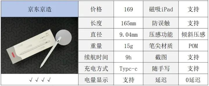 ipadpro9.7电容笔推荐