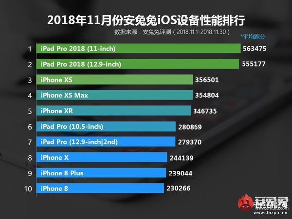 ipad2018pro参数配置