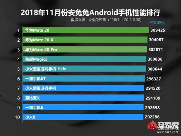 ipad2018pro参数配置