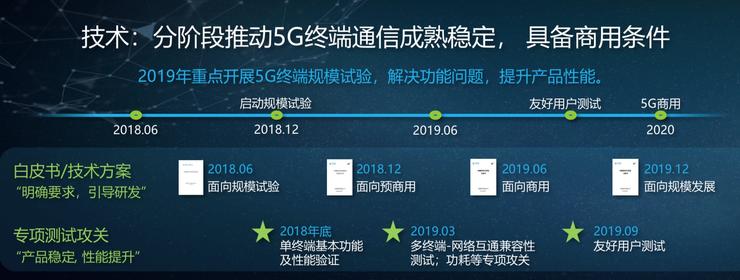 细数首批 5G 用户会遇到的麻烦|2019 年的 iPhone 会支持 5G 网络吗？