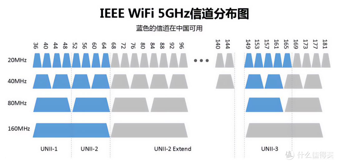 无线信号不好怎么增强