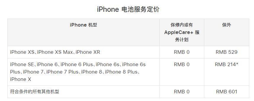 老款 iPhone 是否还值得维修，能否获得苹果官方维修服务？