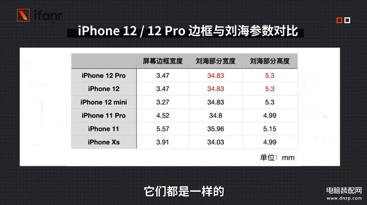 12和12pro大小一样吗