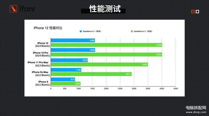 12和12pro大小一样吗