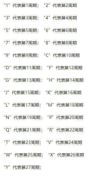 iPhone 序列号里隐藏着什么秘密？序列号每个数字字母代表什么含义？