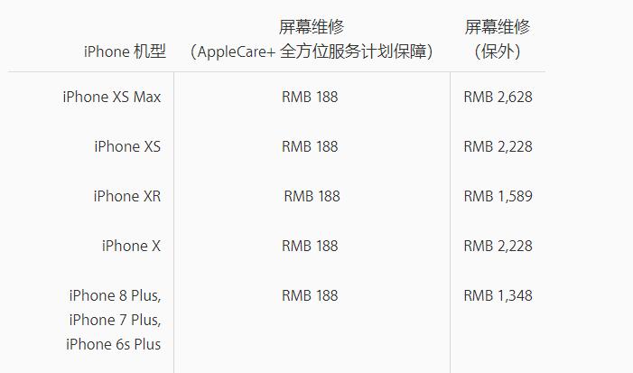 iPhone 官方维修价格为什么这么贵？