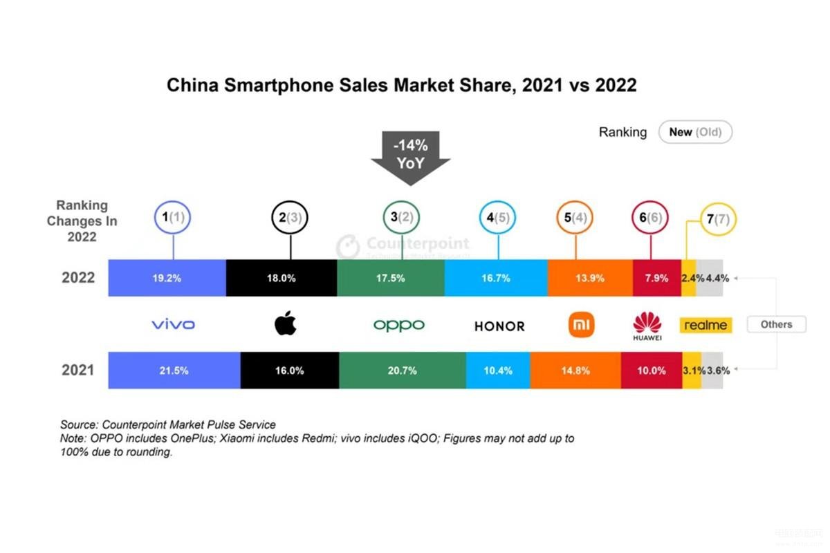 国产手机品牌排行榜