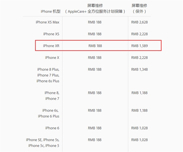 iPhone XR换屏、换电池等费用需要多少钱？