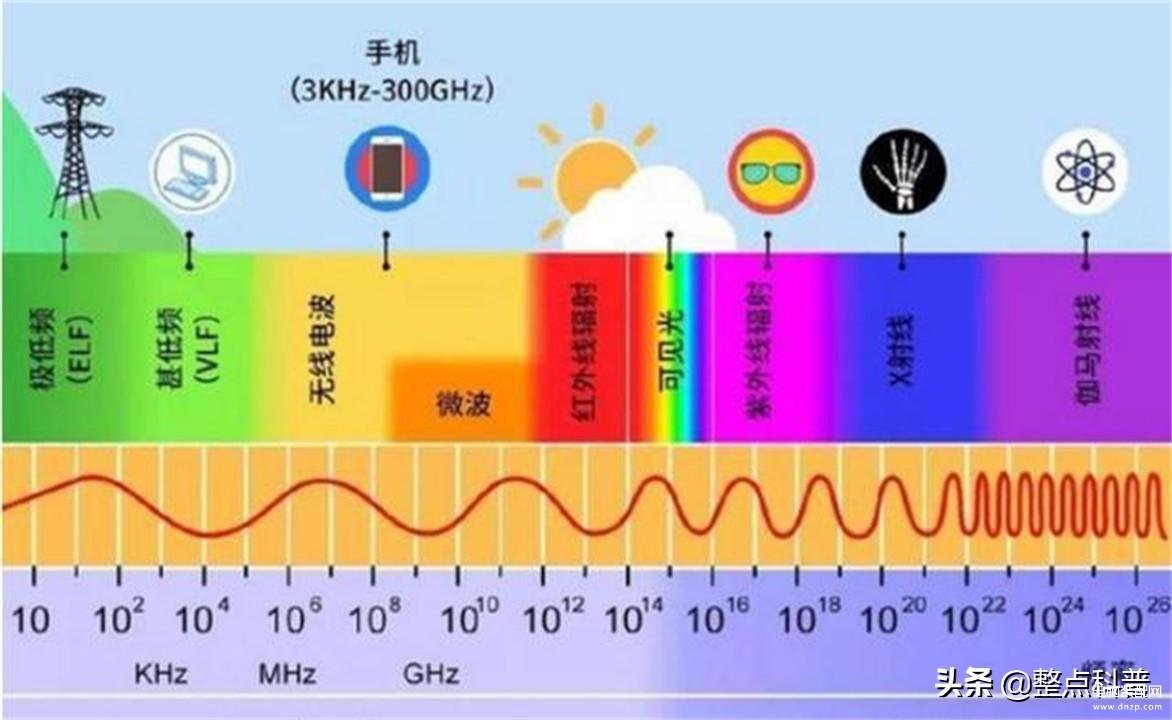 手机辐射对人体有危害吗