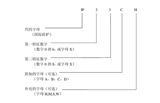 iPhone XS Max冲洗了下就坏了？聊聊手机防水的那些事