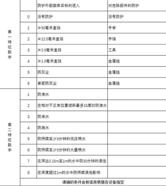 iPhone XS Max冲洗了下就坏了？聊聊手机防水的那些事