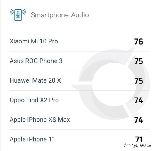 2022年手机外放音质排行