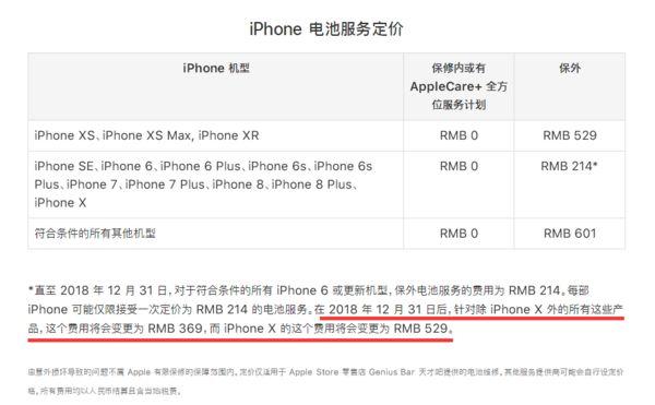 iPhone XS官方保护壳、维修费更贵了，你会给它配手机壳吗？