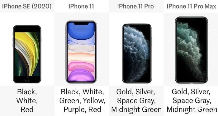 苹果se2和苹果11哪个好
