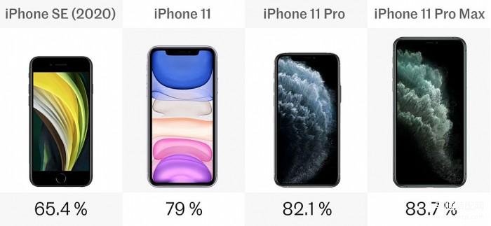 苹果se2和苹果11哪个好