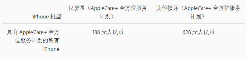 苹果iPhone 屏幕、电池维修多少钱？