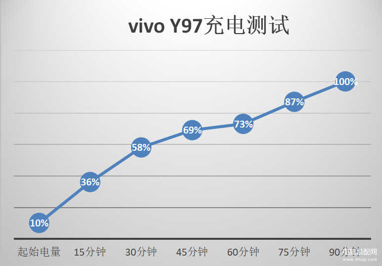 y97参数配置和帧率