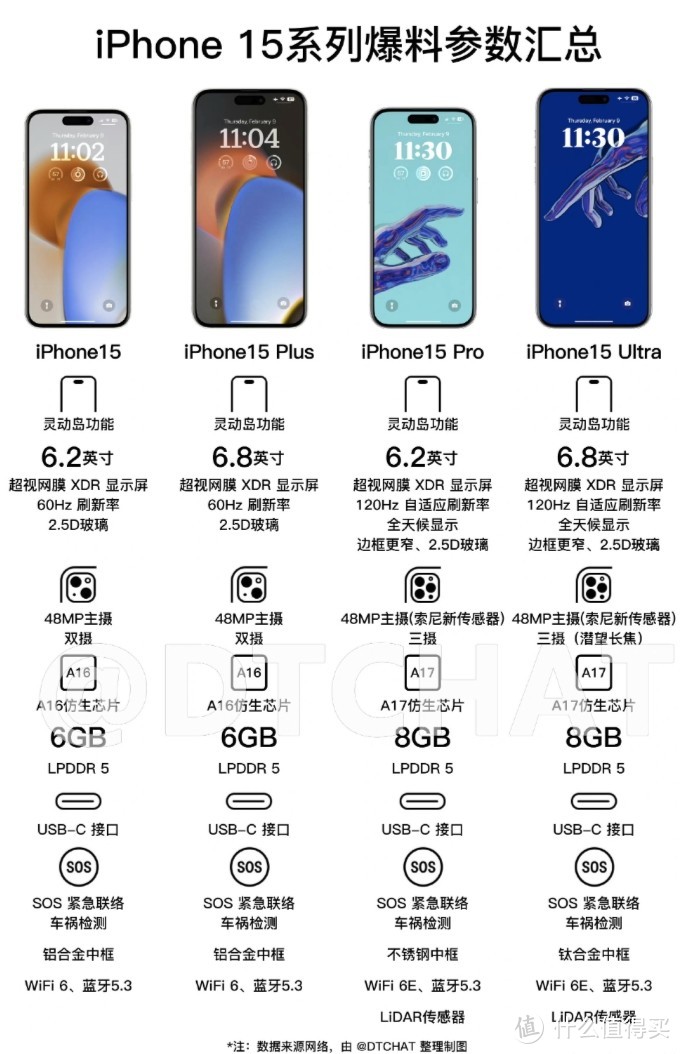 拥抱新技术，iPhone15 或将引领智能手机新时代！