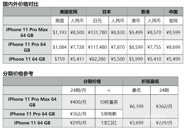 人多之处未必是好风光 iPhone 11系列的心意你明确吗