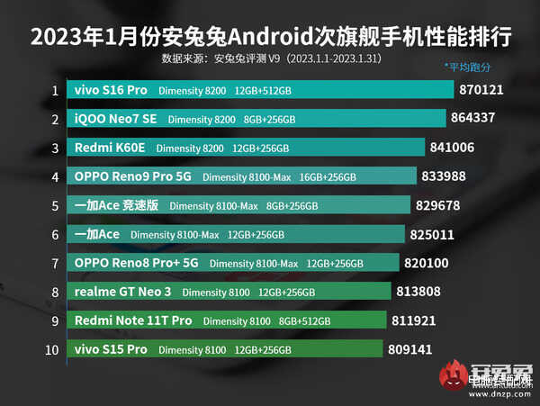 性能手机排行榜最新