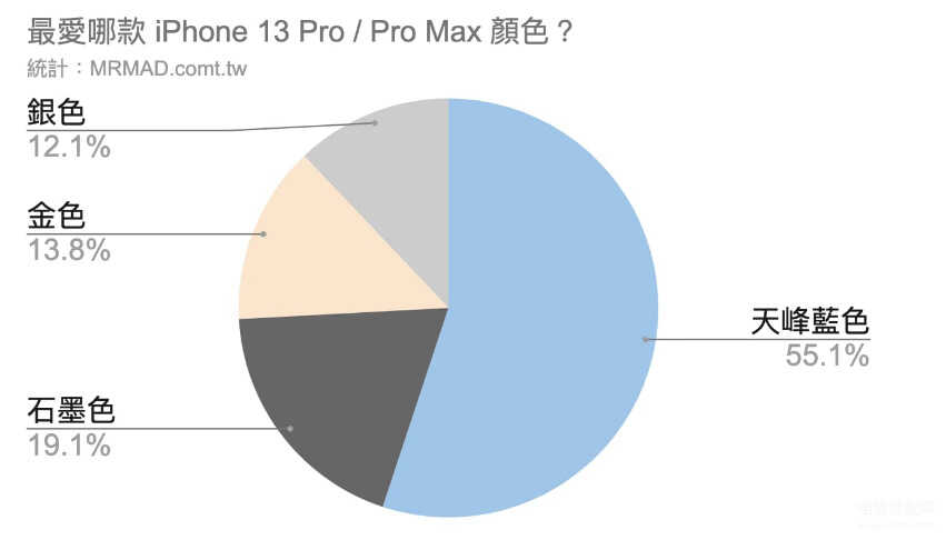 苹果13pro颜色有哪些颜色