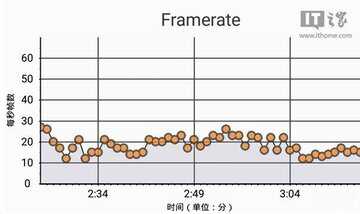 tcl手机官网更新系统