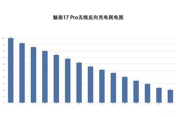 反向充电什么意思