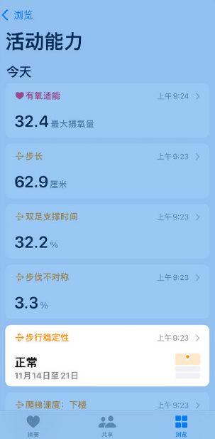ios15步行稳定性在哪看?ios15查询步行评估数据教程截图