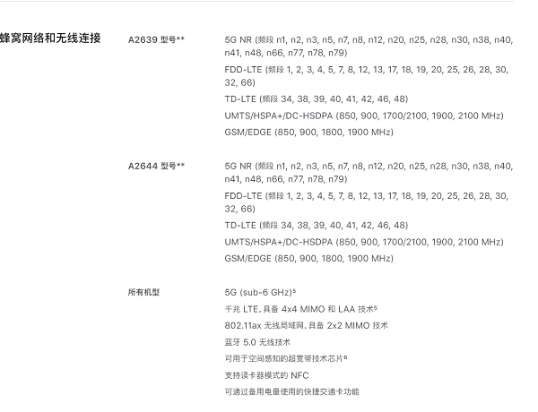 iPhone13mini支不支持双卡双待?iPhone13mini双卡双待介绍截图