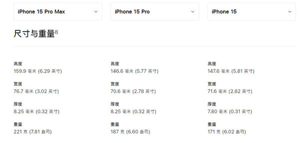 iPhone 15系列重量对比