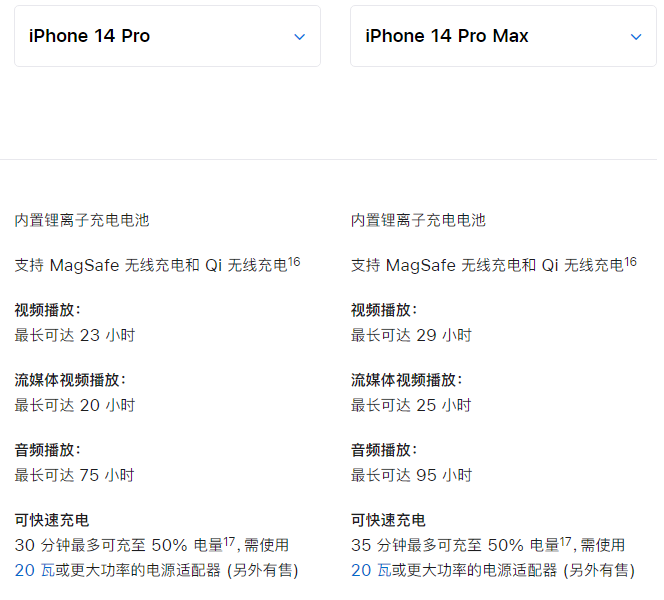 苹果 iPhone 15 系列电池容量和续航表现如何？对比 iPhone 14 是否有改进？