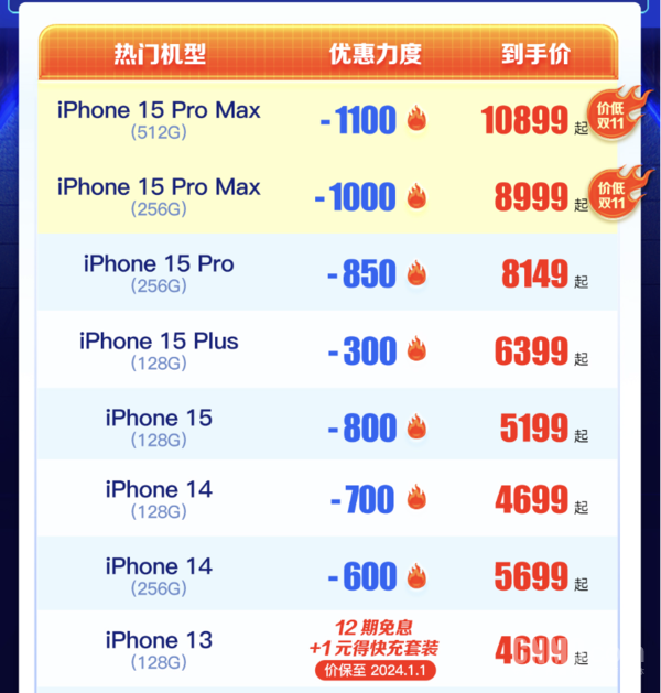 iPhone优惠