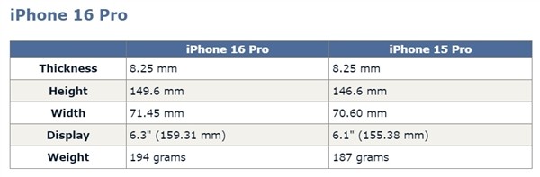 爆料称iPhone 16系列屏幕最大6.9英寸 超大屏时代来了