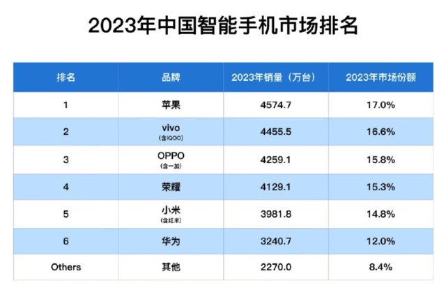 科技早报：小米14U准备量产/小米15首发骁龙8 Gen4/iPhone 17 Pro将用2nm