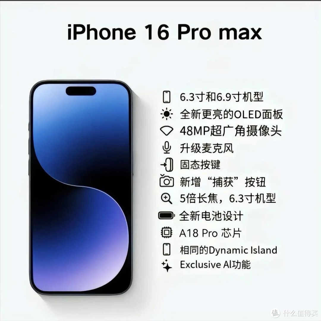 iPhone16来袭，配置全面大曝光！！！！