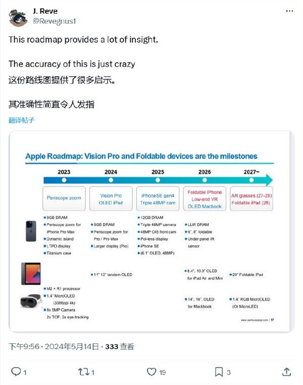 iPhone升级路线图曝光：12G内存明年才上！折叠屏要等到2026